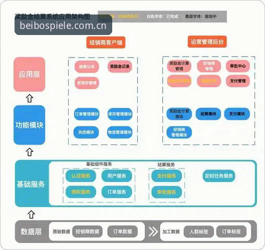 贝博体育官方版 贝博体育官方版技术架构与用户体验全面解析:从下载到注册的深度分析